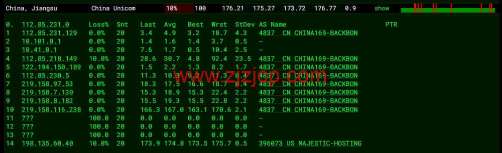 spinservers：美国圣何塞电信机房服务器，2*E5-2630Lv3/64G 内存/1.6T SSD 硬盘/20Mbps 带宽，9/月起，简单测评，原生 ip，解锁 tiktok