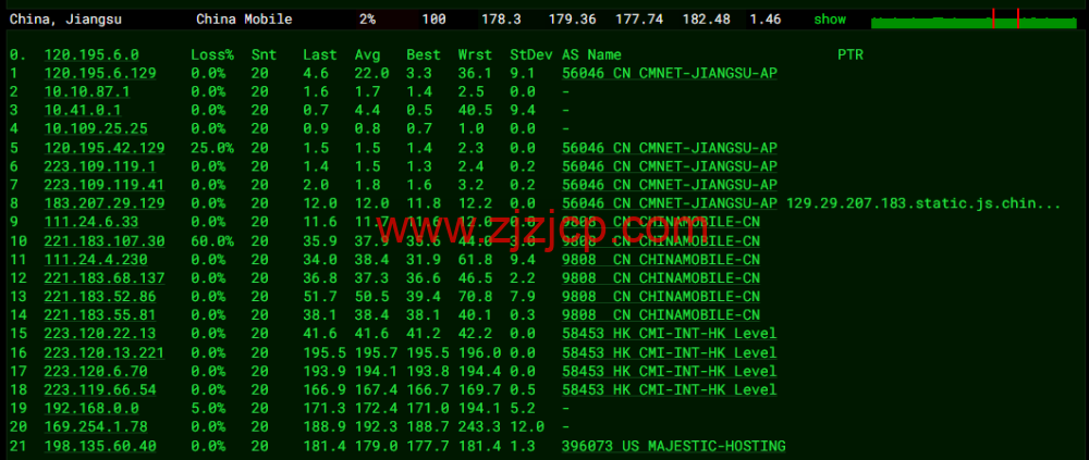 spinservers：美国圣何塞电信机房服务器，2*E5-2630Lv3/64G 内存/1.6T SSD 硬盘/20Mbps 带宽，9/月起，简单测评，原生 ip，解锁 tiktok