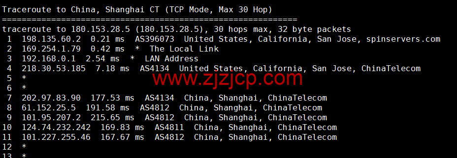 spinservers：美国圣何塞电信机房服务器，2*E5-2630Lv3/64G 内存/1.6T SSD 硬盘/20Mbps 带宽，9/月起，简单测评，原生 ip，解锁 tiktok