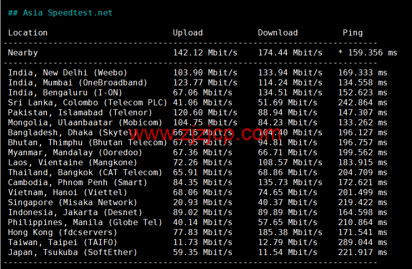 Digital-VM：西班牙机房 vps，大带宽不限流量 VPS，1-10Gbps 带宽可选，月付起，简单测评，