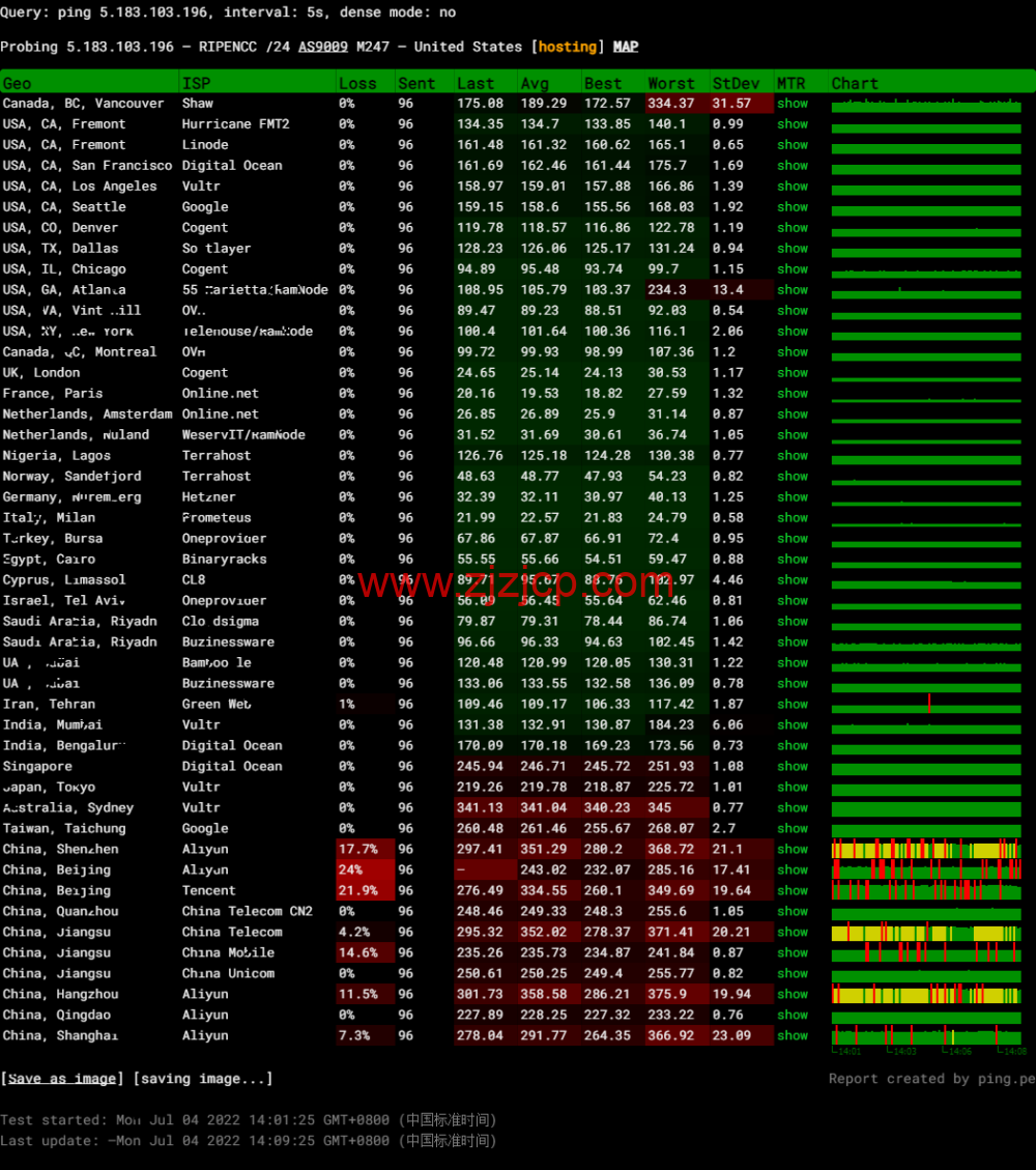 Digital-VM：西班牙机房 vps，大带宽不限流量 VPS，1-10Gbps 带宽可选，月付起，简单测评，
