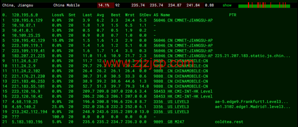 Digital-VM：西班牙机房 vps，大带宽不限流量 VPS，1-10Gbps 带宽可选，月付起，简单测评，
