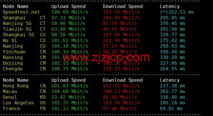 lightnode：埃及开罗机房 VPS，1 核/2G 内存/50G 硬盘/1000GB 流量，月付.71 起，简单测评