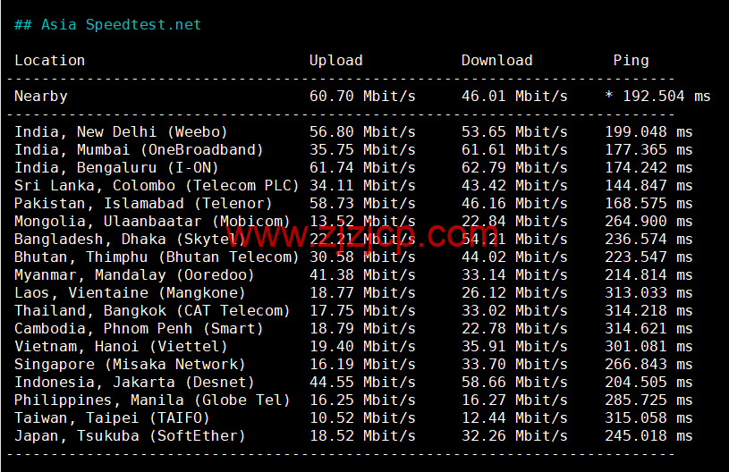 lightnode：埃及开罗机房 VPS，1 核/2G 内存/50G 硬盘/1000GB 流量，月付.71 起，简单测评