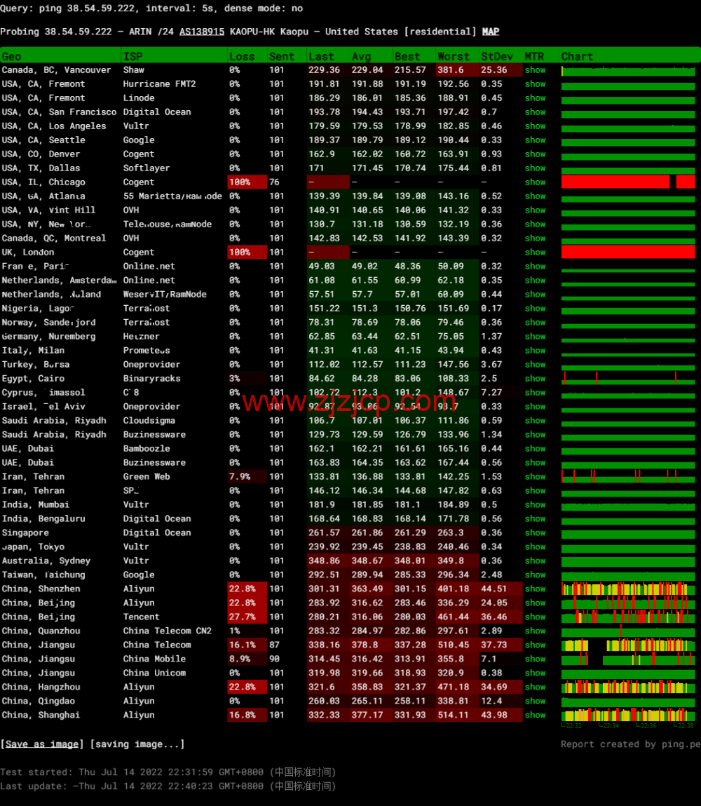 lightnode：埃及开罗机房 VPS，1 核/2G 内存/50G 硬盘/1000GB 流量，月付.71 起，简单测评