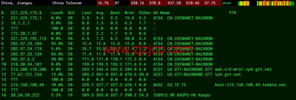 lightnode：埃及开罗机房 VPS，1 核/2G 内存/50G 硬盘/1000GB 流量，月付.71 起，简单测评