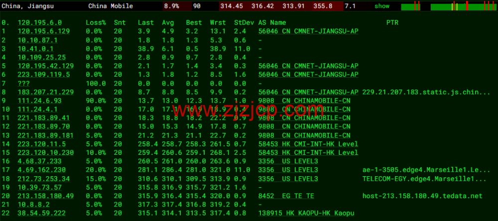 lightnode：埃及开罗机房 VPS，1 核/2G 内存/50G 硬盘/1000GB 流量，月付.71 起，简单测评