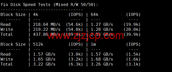 lightnode：希腊雅典机房 VPS，1 核/2G 内存/50G 硬盘/1000GB 流量，月付.71 起，原生 IP，解锁 tiktok，附简单测评