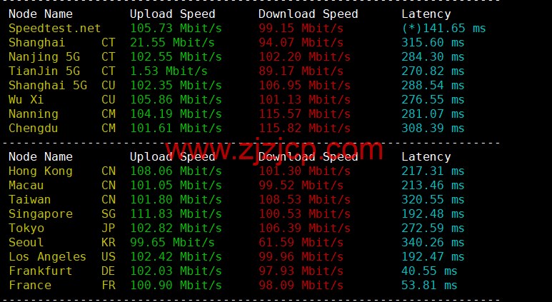 lightnode：希腊雅典机房 VPS，1 核/2G 内存/50G 硬盘/1000GB 流量，月付.71 起，原生 IP，解锁 tiktok，附简单测评