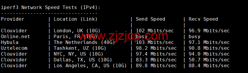 lightnode：希腊雅典机房 VPS，1 核/2G 内存/50G 硬盘/1000GB 流量，月付.71 起，原生 IP，解锁 tiktok，附简单测评