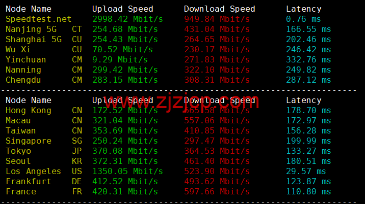NextArray：1 核/1G 内存/10G SSD 硬盘/1TB 流量/1Gbps 带宽，.99/年，美国原生 IP，解锁美区 tiktok，附简单测评