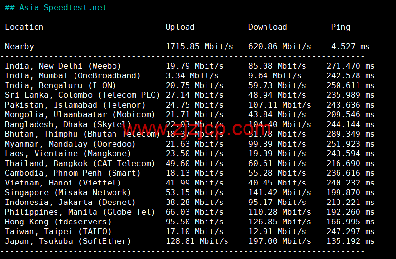 NextArray：1 核/1G 内存/10G SSD 硬盘/1TB 流量/1Gbps 带宽，.99/年，美国原生 IP，解锁美区 tiktok，附简单测评