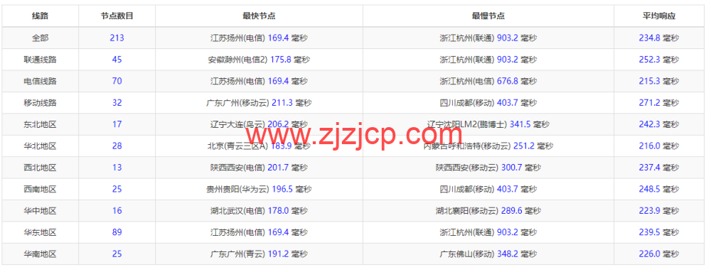 NextArray：1 核/1G 内存/10G SSD 硬盘/1TB 流量/1Gbps 带宽，.99/年，美国原生 IP，解锁美区 tiktok，附简单测评