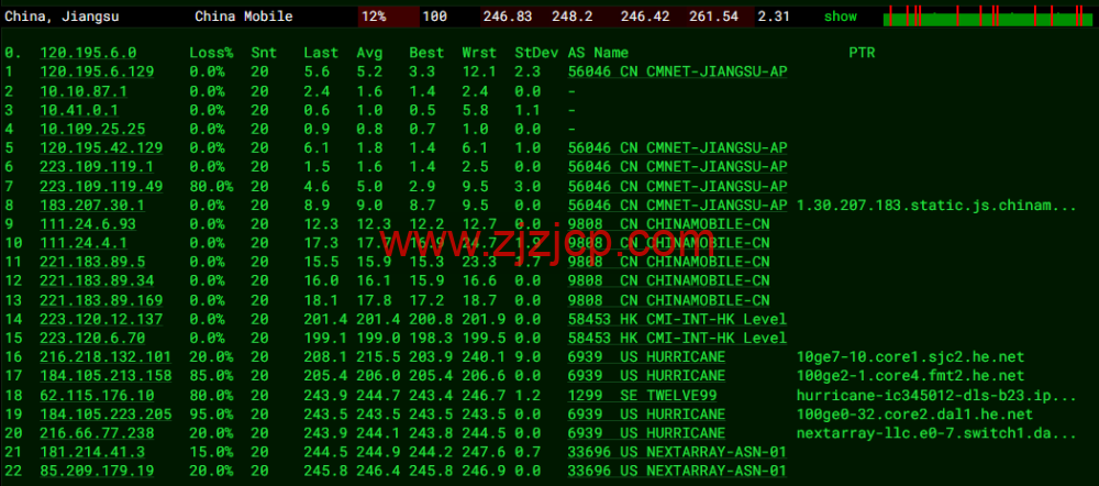 NextArray：1 核/1G 内存/10G SSD 硬盘/1TB 流量/1Gbps 带宽，.99/年，美国原生 IP，解锁美区 tiktok，附简单测评