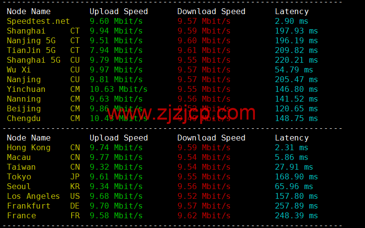 CMIVPS:香港 VPS,1 核/1G 内存/10GB SSD/500G 流量/50Mbps 带宽,月付.5,简单测评 CMIVPS:香港 VPS,1 核/1G 内存/10GB SSD/500G 流量/50Mbps 带宽,月付.5,简单测评
