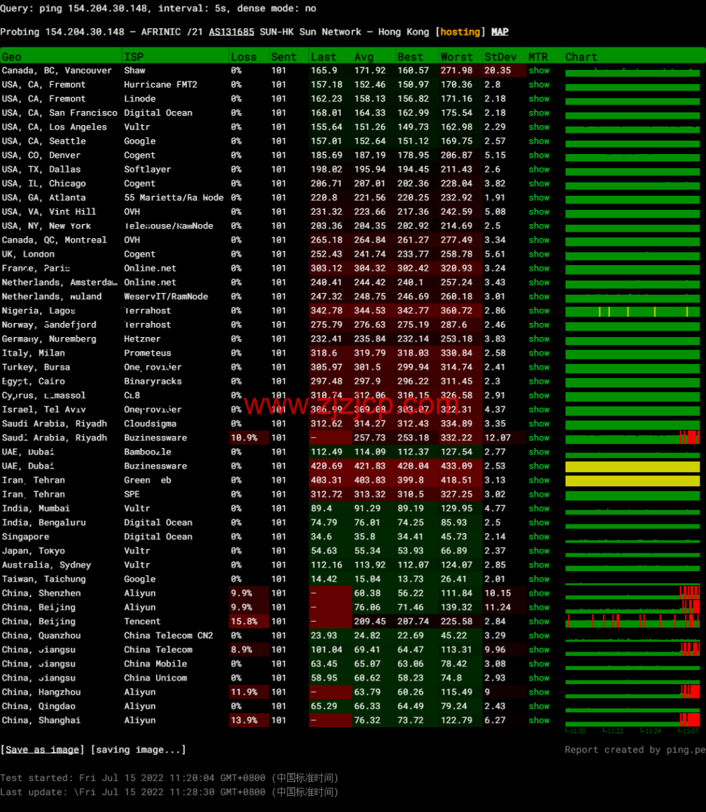 CMIVPS:香港 VPS,1 核/1G 内存/10GB SSD/500G 流量/50Mbps 带宽,月付.5,简单测评 CMIVPS:香港 VPS,1 核/1G 内存/10GB SSD/500G 流量/50Mbps 带宽,月付.5,简单测评