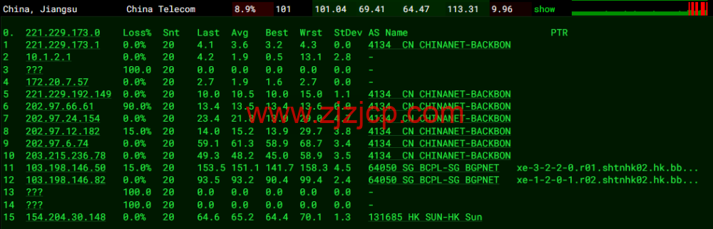 CMIVPS:香港 VPS,1 核/1G 内存/10GB SSD/500G 流量/50Mbps 带宽,月付.5,简单测评 CMIVPS:香港 VPS,1 核/1G 内存/10GB SSD/500G 流量/50Mbps 带宽,月付.5,简单测评