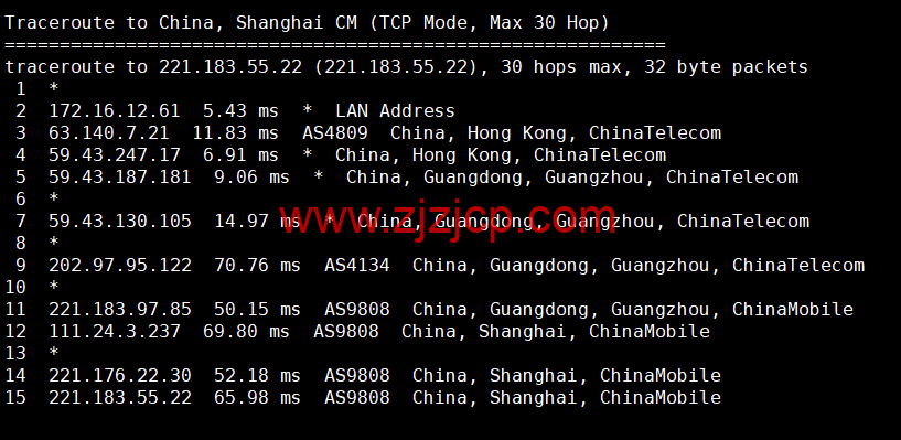 CMIVPS:香港 VPS,1 核/1G 内存/10GB SSD/500G 流量/50Mbps 带宽,月付.5,简单测评 CMIVPS:香港 VPS,1 核/1G 内存/10GB SSD/500G 流量/50Mbps 带宽,月付.5,简单测评
