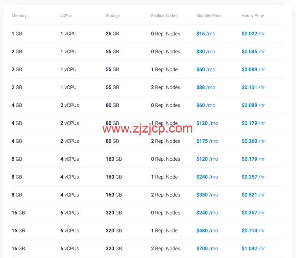 rp-pricing-table-1024x891.webp rp-pricing-table-1024x891.webp