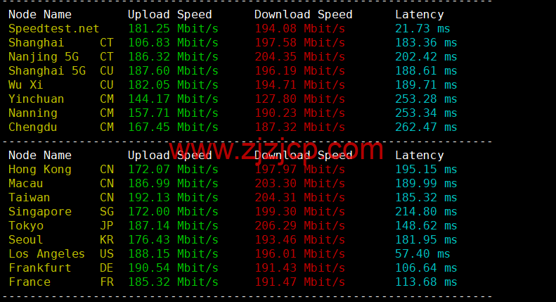 Contabo：美国 vps，中部“圣路易斯”机房，原生 ip，4 核/8G/200G SSD 或 50 GB NVMe/200Mbps 带宽起，月付€6.99，解锁 tiktok 等流媒体，简单测评