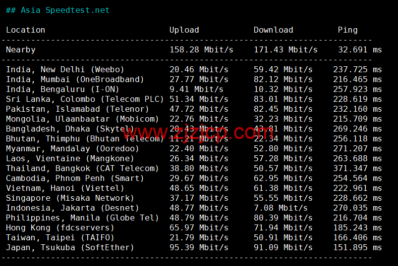 Contabo：美国 vps，中部“圣路易斯”机房，原生 ip，4 核/8G/200G SSD 或 50 GB NVMe/200Mbps 带宽起，月付€6.99，解锁 tiktok 等流媒体，简单测评