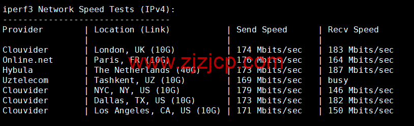 Contabo：美国 vps，中部“圣路易斯”机房，原生 ip，4 核/8G/200G SSD 或 50 GB NVMe/200Mbps 带宽起，月付€6.99，解锁 tiktok 等流媒体，简单测评