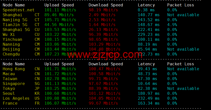#补货#lightnode：马来西亚吉隆坡机房 VPS，1 核/2G 内存/50G 硬盘/1000GB 流量，月付.71 起，简单测评
