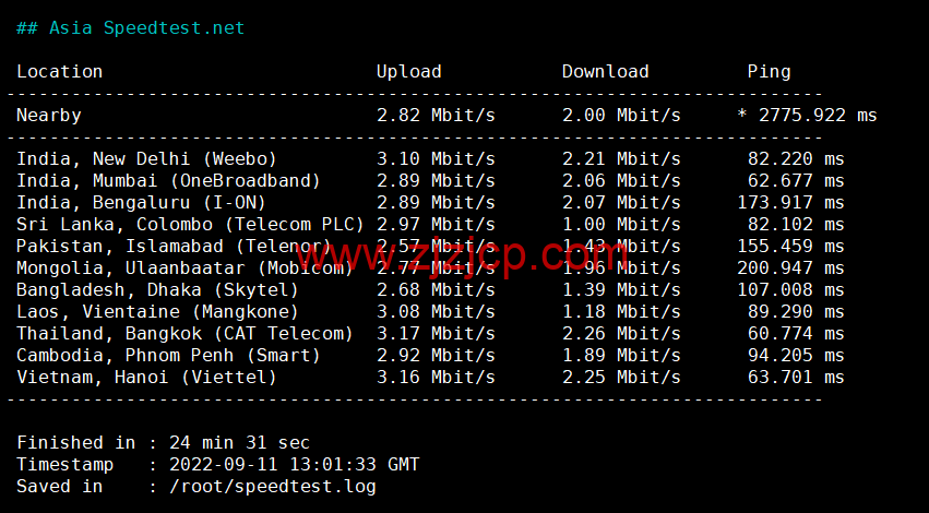 #补货#lightnode：马来西亚吉隆坡机房 VPS，1 核/2G 内存/50G 硬盘/1000GB 流量，月付.71 起，简单测评