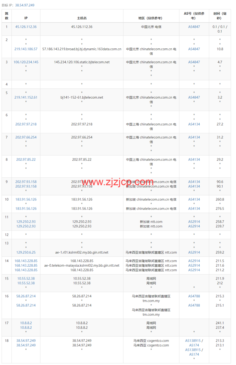 #补货#lightnode：马来西亚吉隆坡机房 VPS，1 核/2G 内存/50G 硬盘/1000GB 流量，月付.71 起，简单测评