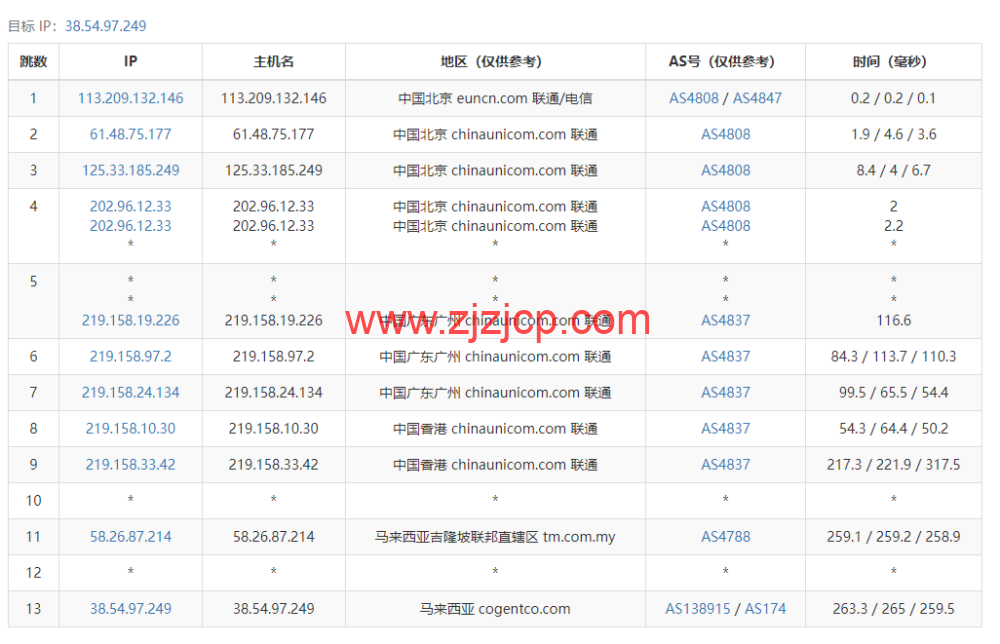 #补货#lightnode：马来西亚吉隆坡机房 VPS，1 核/2G 内存/50G 硬盘/1000GB 流量，月付.71 起，简单测评