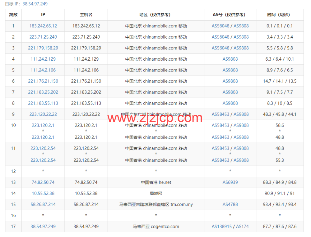 #补货#lightnode：马来西亚吉隆坡机房 VPS，1 核/2G 内存/50G 硬盘/1000GB 流量，月付.71 起，简单测评