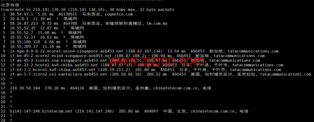 #补货#lightnode：马来西亚吉隆坡机房 VPS，1 核/2G 内存/50G 硬盘/1000GB 流量，月付.71 起，简单测评