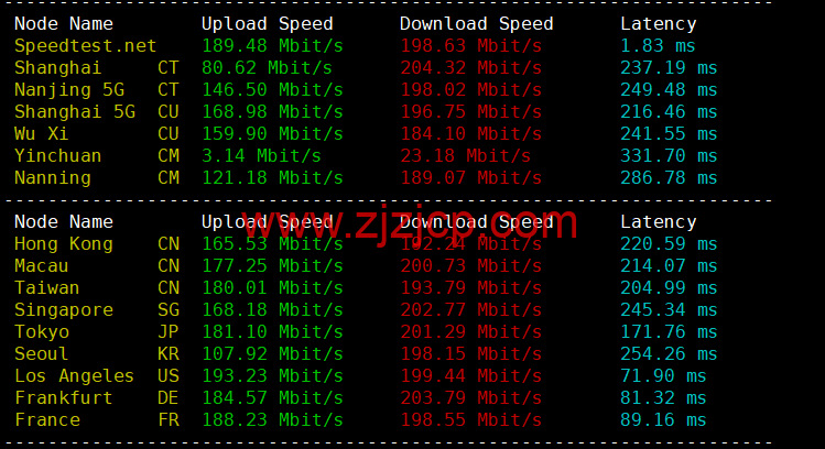 Contabo:美国 vps,东部“纽约”机房,原生 ip,4 核/8G/200G SSD 或 50 GB NVMe/200Mbps 带宽起,月付€6.99,解锁 tiktok 等流媒体,简单测评 Contabo:美国 vps,东部“纽约”机房,原生 ip,4 核/8G/200G SSD 或 50 GB NVMe/200Mbps 带宽起,月付€6.99,解锁 tiktok 等流媒体,简单测评