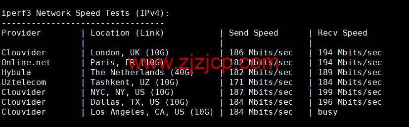 Contabo:美国 vps,东部“纽约”机房,原生 ip,4 核/8G/200G SSD 或 50 GB NVMe/200Mbps 带宽起,月付€6.99,解锁 tiktok 等流媒体,简单测评 Contabo:美国 vps,东部“纽约”机房,原生 ip,4 核/8G/200G SSD 或 50 GB NVMe/200Mbps 带宽起,月付€6.99,解锁 tiktok 等流媒体,简单测评