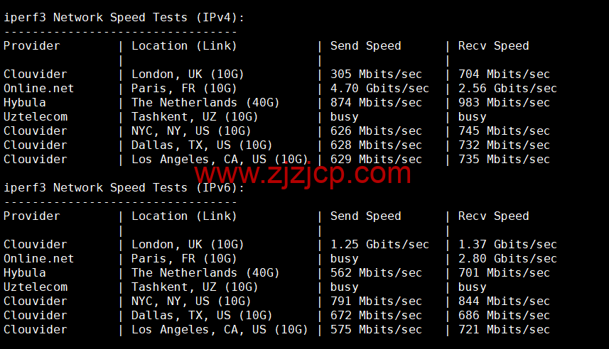 Vultr：印度新德里机房云服务器测评 2022：下载速度、速度延迟、路由丢包、性能测评、流媒体解锁等