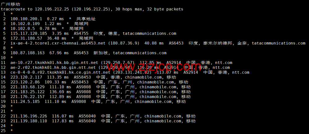 Vultr：印度新德里机房云服务器测评 2022：下载速度、速度延迟、路由丢包、性能测评、流媒体解锁等