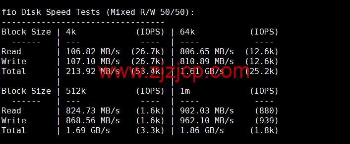 RAKsmart:新加坡机房云服务器,大陆优化线路,简单测评 RAKsmart:新加坡机房云服务器,大陆优化线路,简单测评