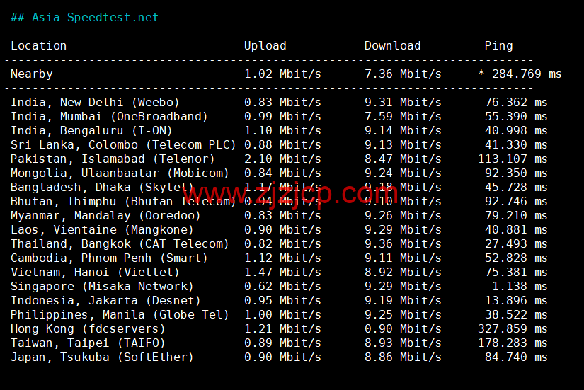 RAKsmart:新加坡机房云服务器,大陆优化线路,简单测评 RAKsmart:新加坡机房云服务器,大陆优化线路,简单测评