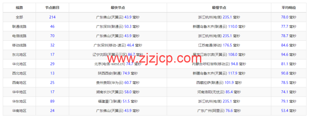 RAKsmart:新加坡机房云服务器,大陆优化线路,简单测评 RAKsmart:新加坡机房云服务器,大陆优化线路,简单测评
