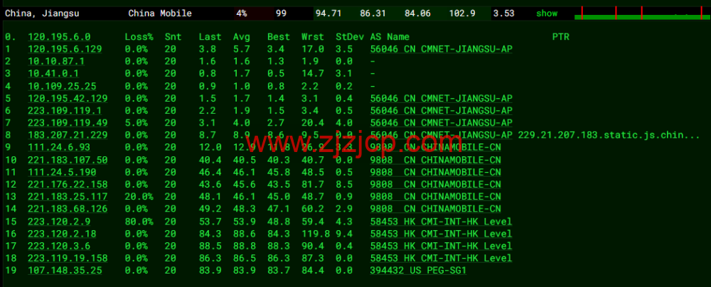 RAKsmart:新加坡机房云服务器,大陆优化线路,简单测评 RAKsmart:新加坡机房云服务器,大陆优化线路,简单测评