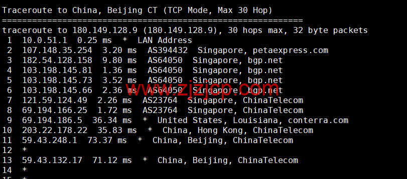 RAKsmart:新加坡机房云服务器,大陆优化线路,简单测评 RAKsmart:新加坡机房云服务器,大陆优化线路,简单测评