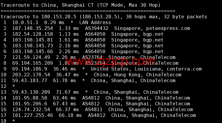 RAKsmart:新加坡机房云服务器,大陆优化线路,简单测评 RAKsmart:新加坡机房云服务器,大陆优化线路,简单测评