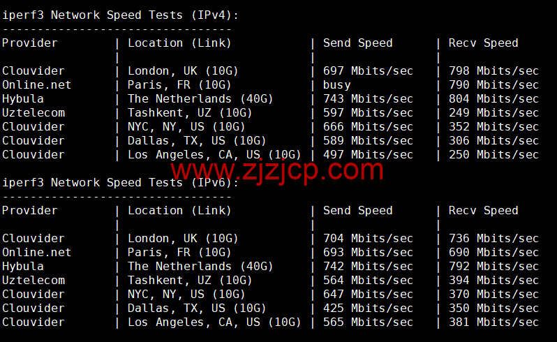 Digital-VM:英国机房大带宽不限流量 VPS,月付起,简单测评,告诉你机器怎么样 Digital-VM:英国机房大带宽不限流量 VPS,月付起,简单测评,告诉你机器怎么样