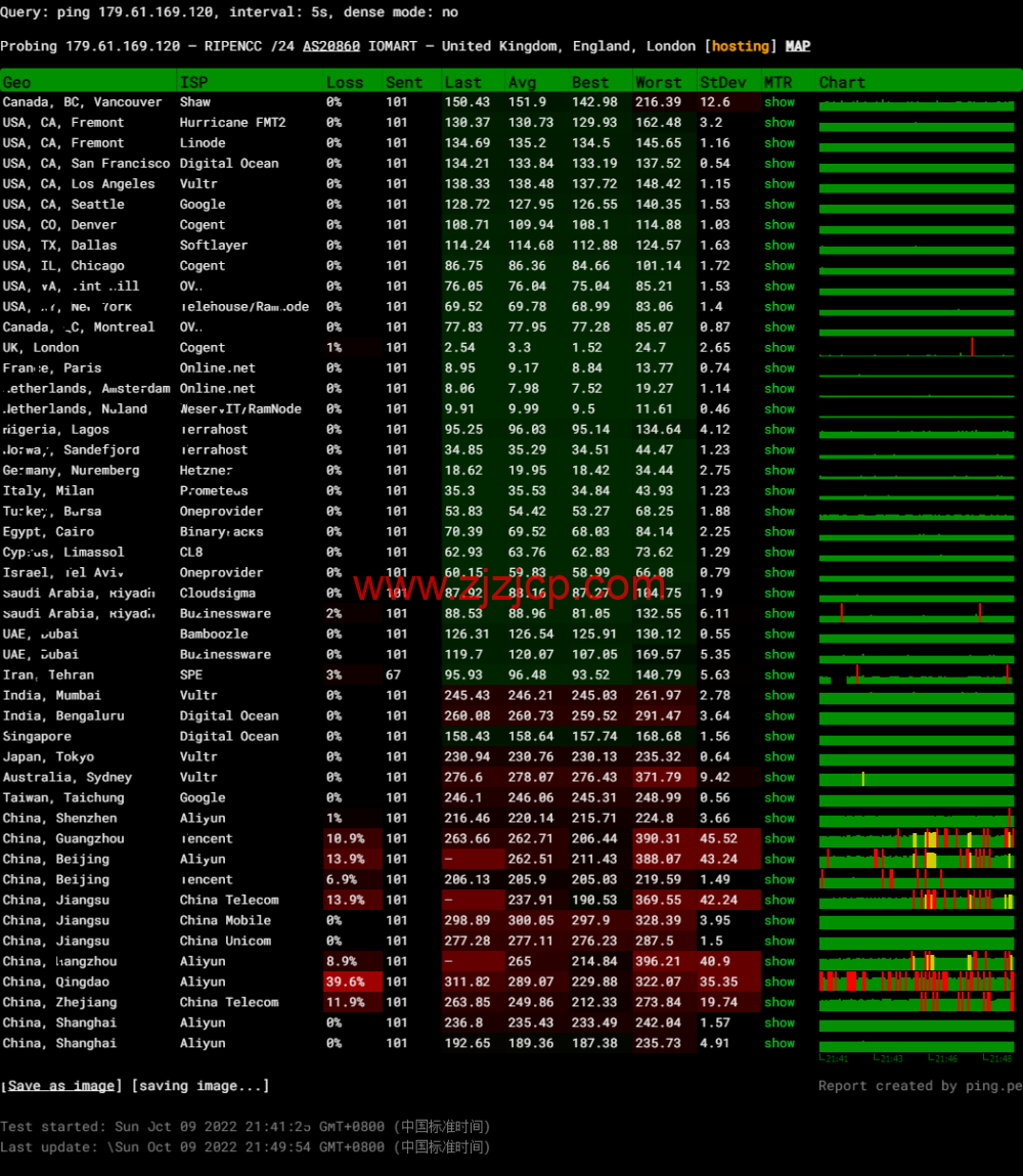 Digital-VM:英国机房大带宽不限流量 VPS,月付起,简单测评,告诉你机器怎么样 Digital-VM:英国机房大带宽不限流量 VPS,月付起,简单测评,告诉你机器怎么样