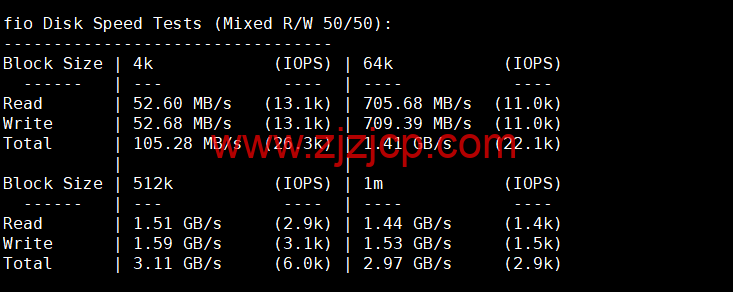 NextArray：国庆促销，达拉斯机房 vps，＄7.99/年，解锁 Netflix、Disney+等，简单测评