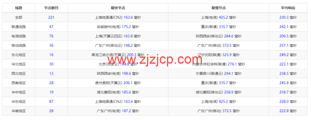 NextArray：国庆促销，达拉斯机房 vps，＄7.99/年，解锁 Netflix、Disney+等，简单测评
