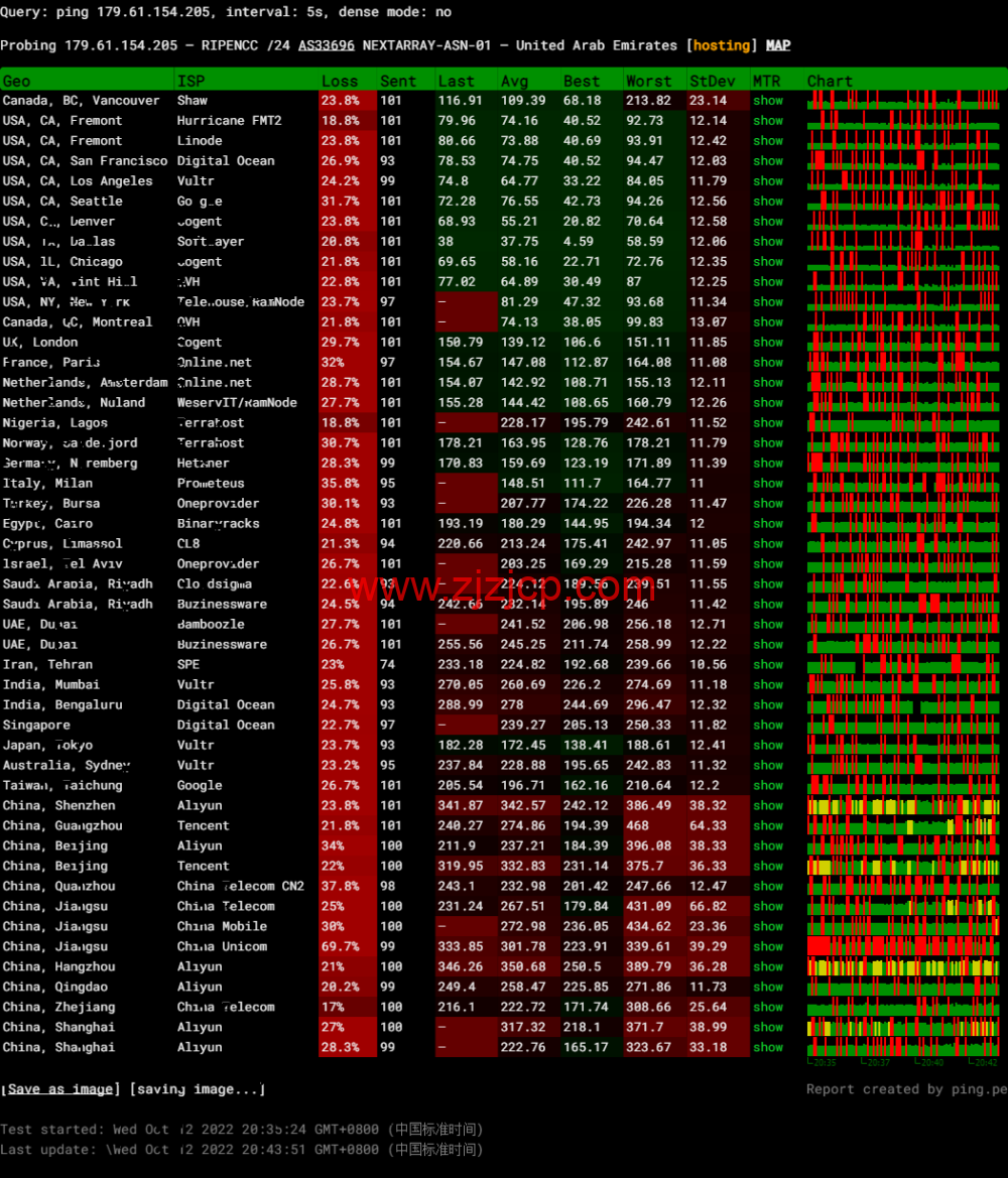 NextArray：国庆促销，达拉斯机房 vps，＄7.99/年，解锁 Netflix、Disney+等，简单测评