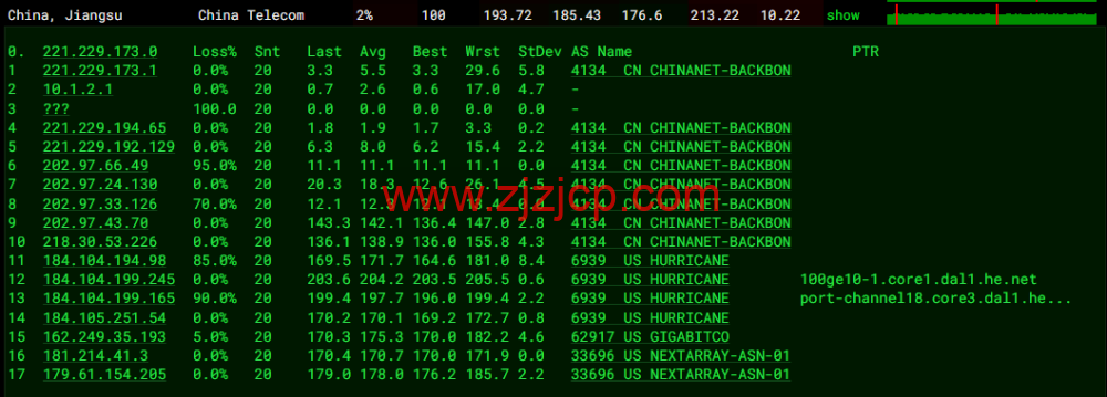NextArray：国庆促销，达拉斯机房 vps，＄7.99/年，解锁 Netflix、Disney+等，简单测评