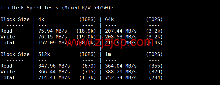 iON Cloud：美国夏威夷檀香山 VPS，1 核/2G 内存/50G SSD 硬盘/2T 流量/1Gbps 带宽，/月起，简单测评分享，原生 ip，解锁 tiktok、netflix