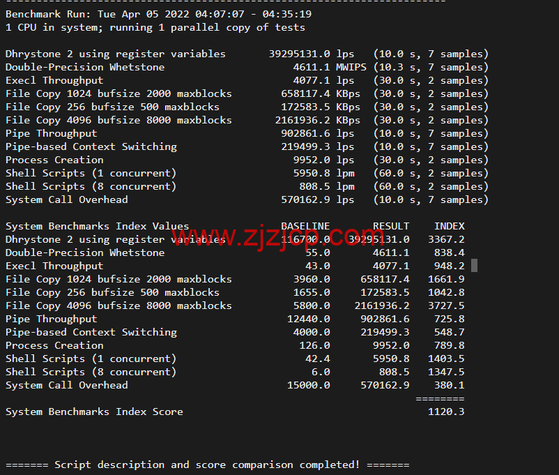 iON Cloud：美国夏威夷檀香山 VPS，1 核/2G 内存/50G SSD 硬盘/2T 流量/1Gbps 带宽，/月起，简单测评分享，原生 ip，解锁 tiktok、netflix
